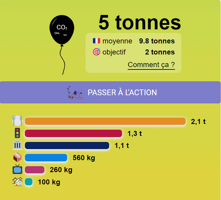 bilan carbone Ademe