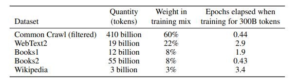 GPT-3 data apprentissage