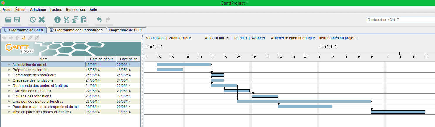 gestion de projet