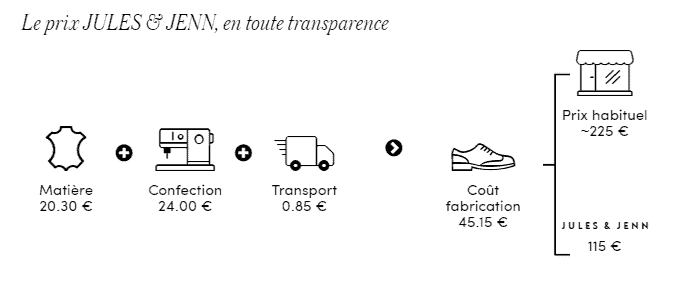 Jules et Jenn baskets vertes